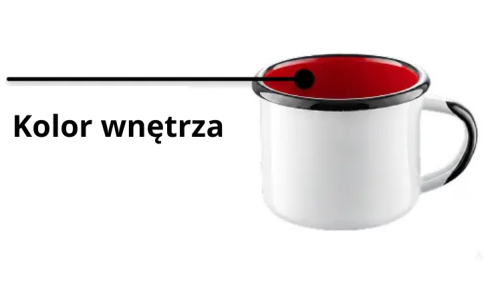 Kolor wnętrza kubka