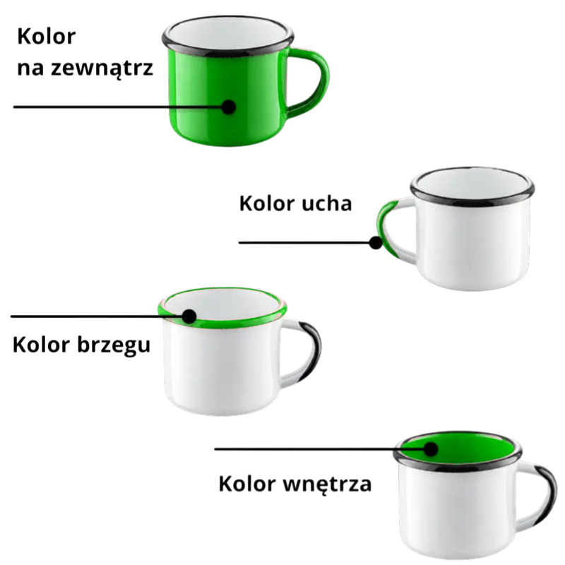 Konfiguracja kolorów kubka emaliowanego: zewnątrz, wnętrze, ucho i brzeg